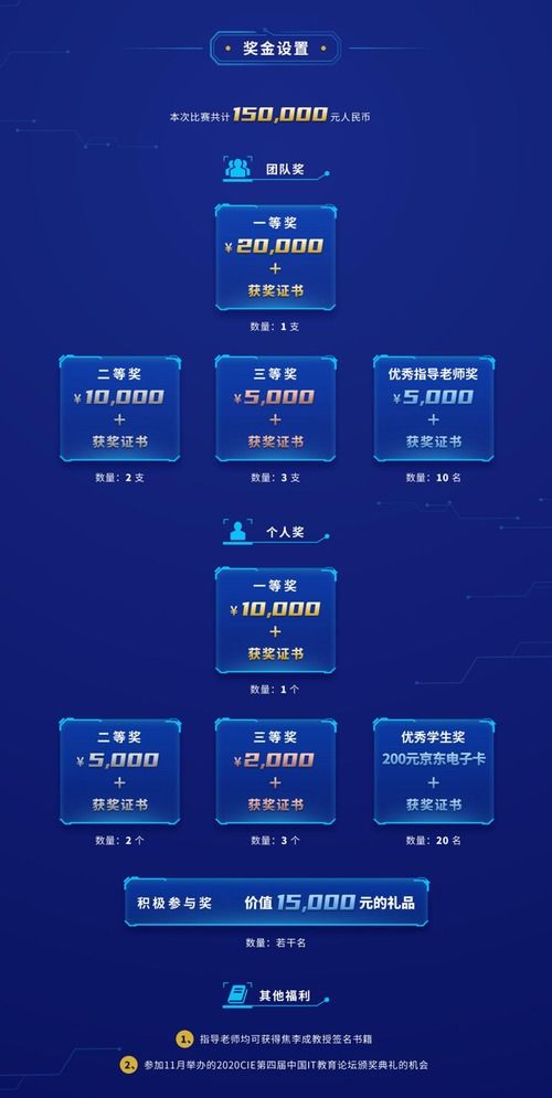 倒计时10天！智算之道2020人工智能应用挑战赛如火如荼，聚焦AI软件开发新未来