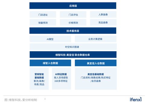 2022爱分析人工智能应用实践报告 人工智能应用软件开发的关键路径与未来趋势