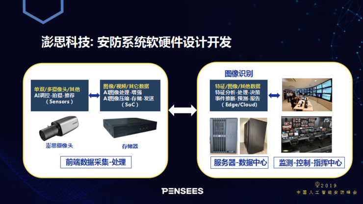攻克AI安防人脸识别算法难题 澎思科技首席科学家申省梅的破局之道